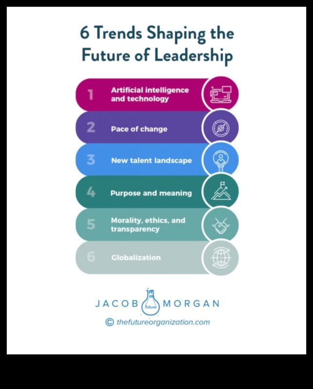 Πρωτοπορία στο μέλλον: Ηγέτες που διαμορφώνουν την αφήγηση των επιχειρηματικών τάσεων