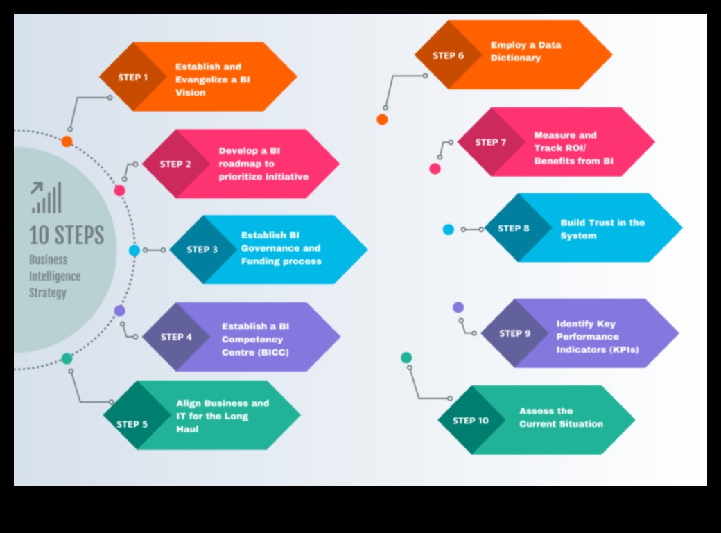 Πρωτοποριακή πρόοδος Πώς να εφαρμόσετε τις πρωτοπόρες στρατηγικές επιχειρηματικής ανάλυσης 1 Πρωτοποριακή πρόοδος: Πρωτοποριακές στρατηγικές επιχειρηματικής ανάλυσης