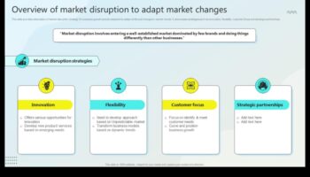Στρατηγικές αλλαγές: Προσαρμογή στην εξελισσόμενη ιστορία των επιχειρηματικών τάσεων