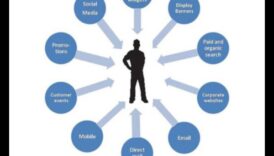 Ψηφιακός διάλογος: Συνομιλίες που καθορίζουν την ουσία της κοινωνικής πλατφόρμας