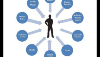 Ψηφιακός διάλογος: Συνομιλίες που καθορίζουν την ουσία της κοινωνικής πλατφόρμας